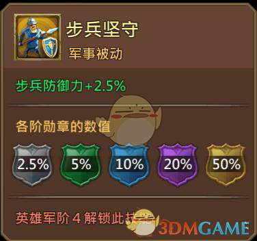 《王國(guó)紀(jì)元》狂心斗士瓦爾特圖鑒介紹