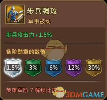 《王國(guó)紀(jì)元》狂心斗士瓦爾特圖鑒介紹
