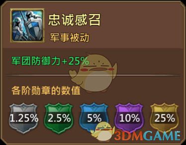《王國紀(jì)元》心靈醫(yī)者梅麗珊卓圖鑒介紹