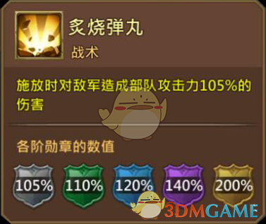 《王國紀元》火焰大師奧雷格圖鑒介紹
