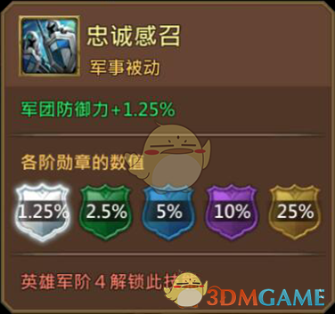 《王國紀元》火焰大師奧雷格圖鑒介紹