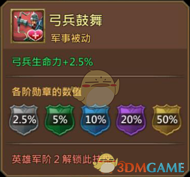 《王國紀元》火焰大師奧雷格圖鑒介紹