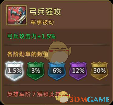 《王國紀元》火焰大師奧雷格圖鑒介紹