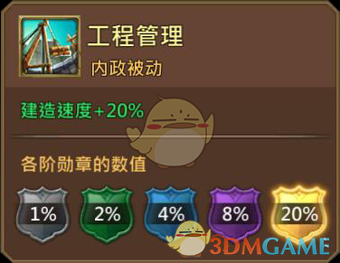 《王國(guó)紀(jì)元》克拉拉軍團(tuán)技能展示