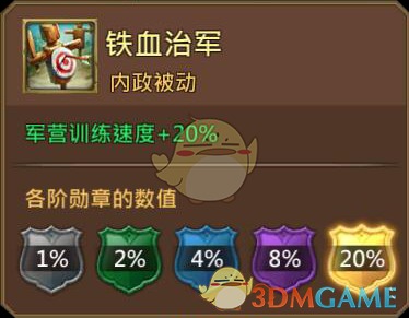 《王國(guó)紀(jì)元》克拉拉軍團(tuán)技能說(shuō)明