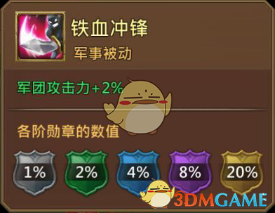 《王國紀(jì)元》俠盜王子艾爾瑪圖鑒介紹