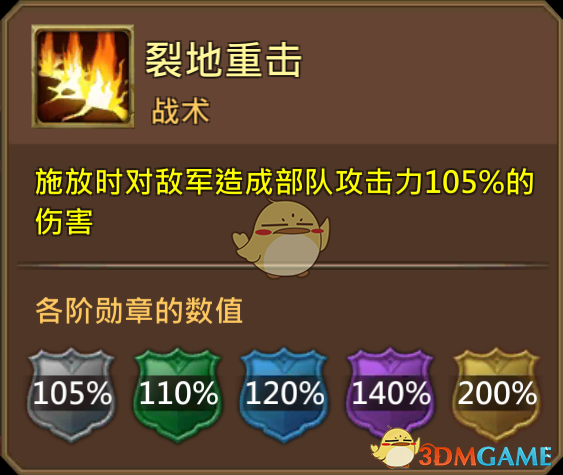 《王國紀元》大個子阿不阿多圖鑒介紹