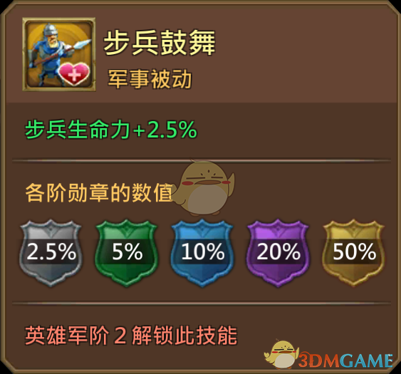 《王國紀(jì)元》狩魔獵人奧托圖鑒介紹