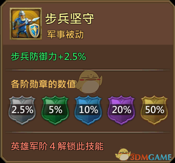 《王國紀(jì)元》血色閃電格爾托圖鑒介紹