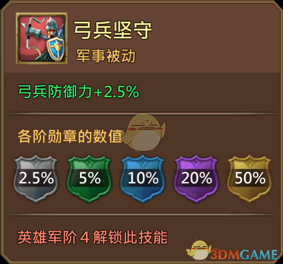 《王國紀元》憤怒射手費里克斯圖鑒介紹