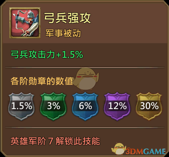 《王國紀元》憤怒射手費里克斯圖鑒介紹