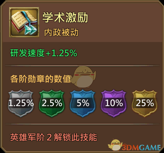 《王國紀(jì)元》詐欺師泰特圖鑒介紹