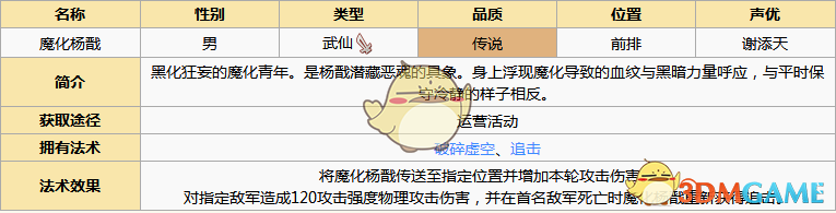 《元?dú)夥馍瘛纺Щ瘲顟旖巧珗D鑒