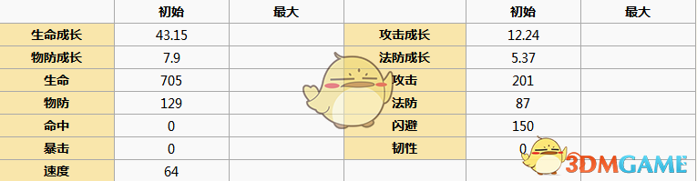 《元?dú)夥馍瘛纺Щ瘲顟旖巧珗D鑒