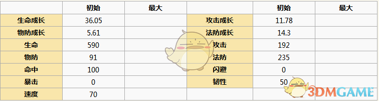 《元氣封神》通天教主角色圖鑒