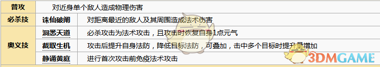 《元氣封神》通天教主角色圖鑒