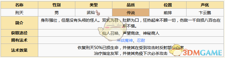 《元氣封神》刑天圖鑒解析