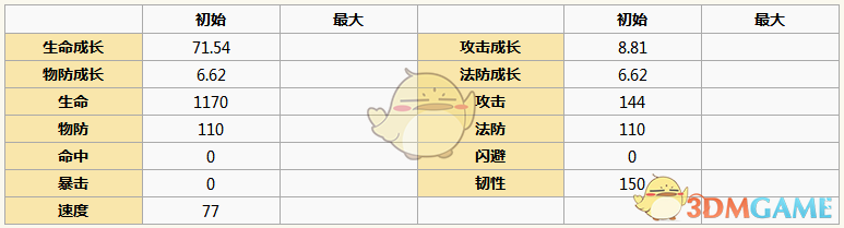 《元氣封神》刑天圖鑒解析
