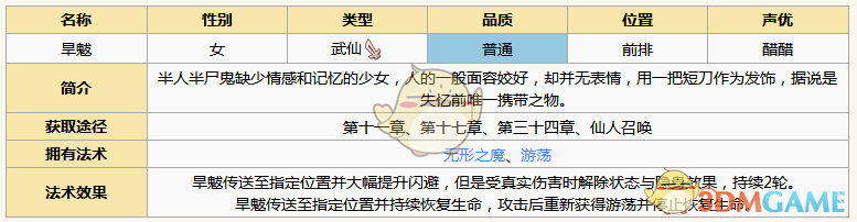 《元氣封神》旱魃角色圖鑒