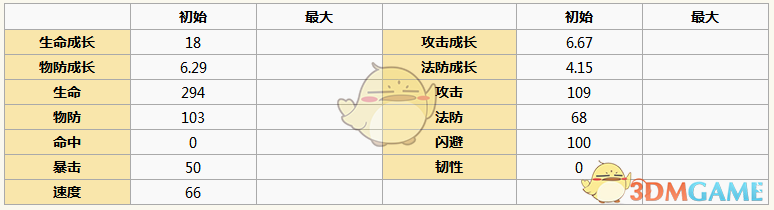 《元氣封神》旱魃角色圖鑒