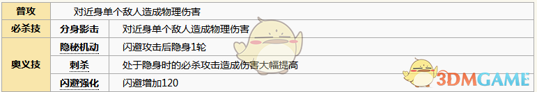 《元氣封神》旱魃角色圖鑒