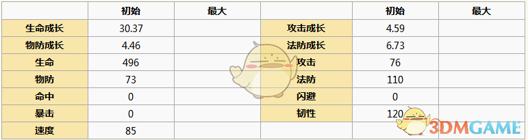 《元?dú)夥馍瘛穼⒊冀巧珗D鑒分析