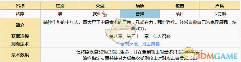 《元?dú)夥馍瘛穼⒊冀巧珗D鑒分析