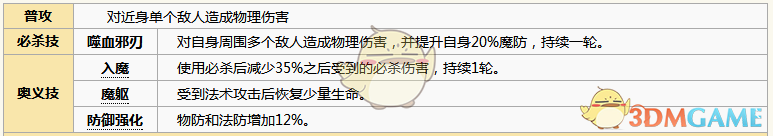 《元?dú)夥馍瘛穼⒊冀巧珗D鑒分析