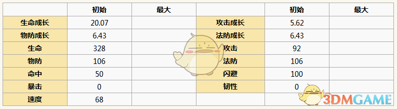 《元氣封神》姜子牙女圖鑒解析