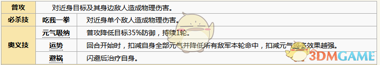 《元氣封神》姜子牙女圖鑒解析