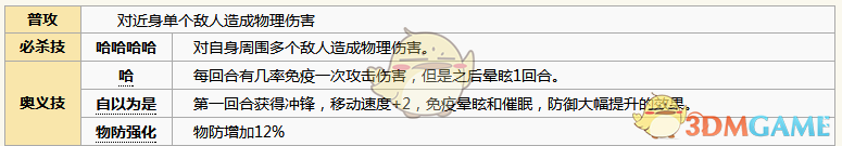 《元氣封神》哈醬角色圖鑒