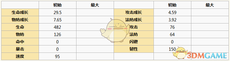 《元氣封神》哈醬角色圖鑒