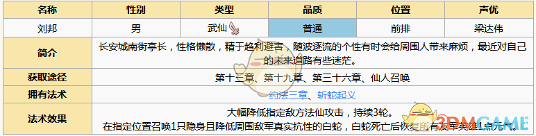 《元氣封神》劉邦圖鑒介紹