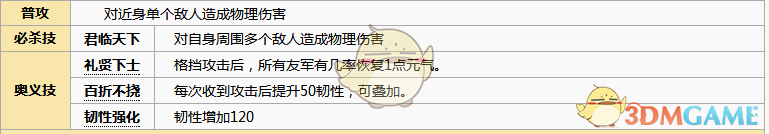 《元氣封神》劉邦圖鑒介紹