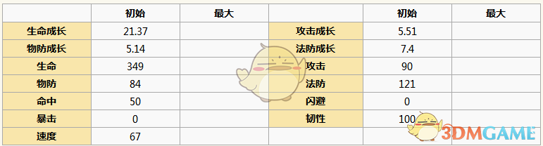 《元氣封神》劉邦圖鑒介紹
