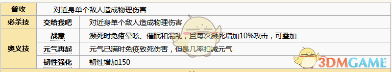 《元?dú)夥馍瘛访商駡D鑒詳細(xì)介紹