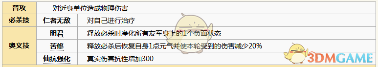 《元?dú)夥馍瘛芳Оl(fā)詳細(xì)圖鑒