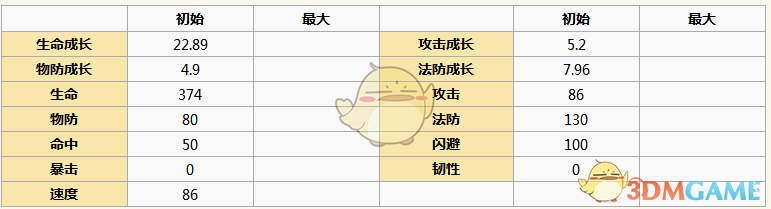 《元?dú)夥馍瘛芳Оl(fā)角色介紹