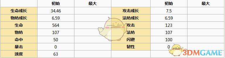 《元?dú)夥馍瘛窏顟靾D鑒詳解