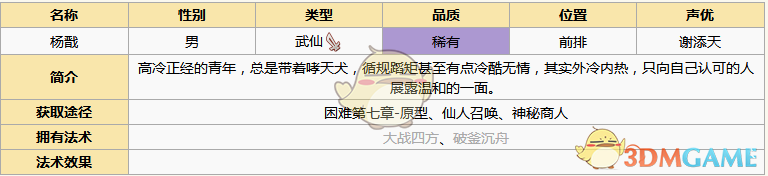 《元?dú)夥馍瘛窏顟靾D鑒詳解