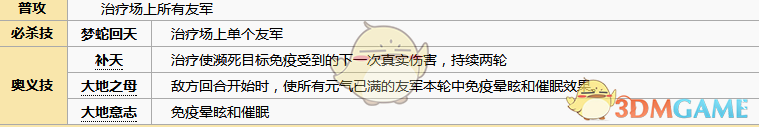 《元氣封神》女媧圖鑒解析