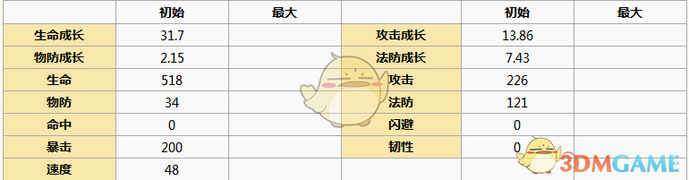 《元氣封神》女媧圖鑒解析