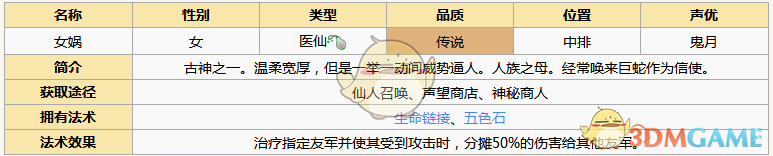 《元氣封神》女媧圖鑒解析
