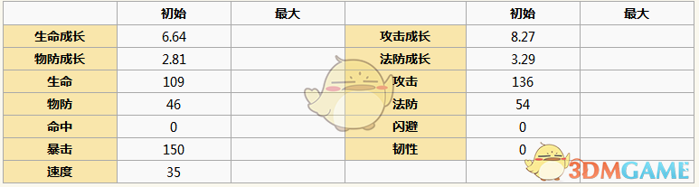《元?dú)夥馍瘛讽n非子角色圖鑒