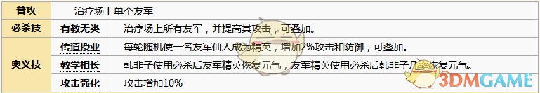 《元?dú)夥馍瘛讽n非子角色圖鑒