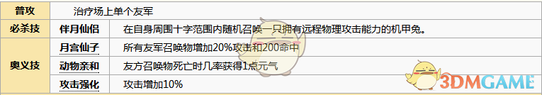 《元氣封神》嫦娥角色圖鑒解析