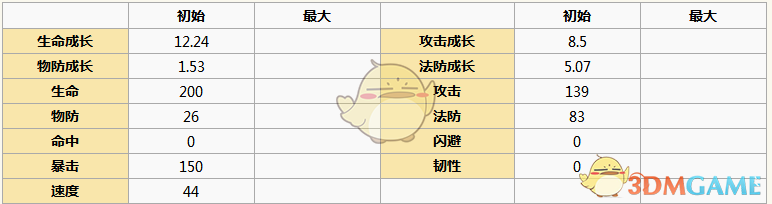 《元?dú)夥馍瘛防钏菇巧珗D鑒