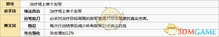 《元?dú)夥馍瘛防钏菇巧珗D鑒