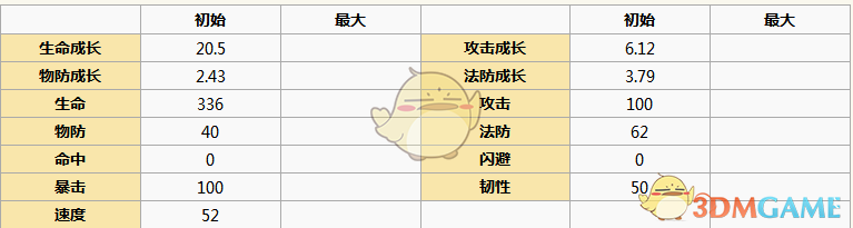 《元?dú)夥馍瘛钒酱缧慕巧珗D鑒