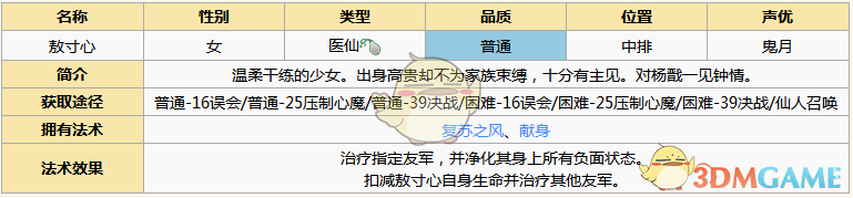 《元?dú)夥馍瘛钒酱缧慕巧珗D鑒